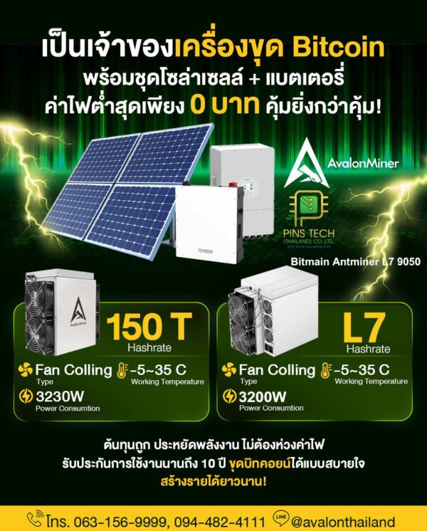 ขุดบิทคอยน์ ด้วย แผงโซลารืเซลล์ ราคา